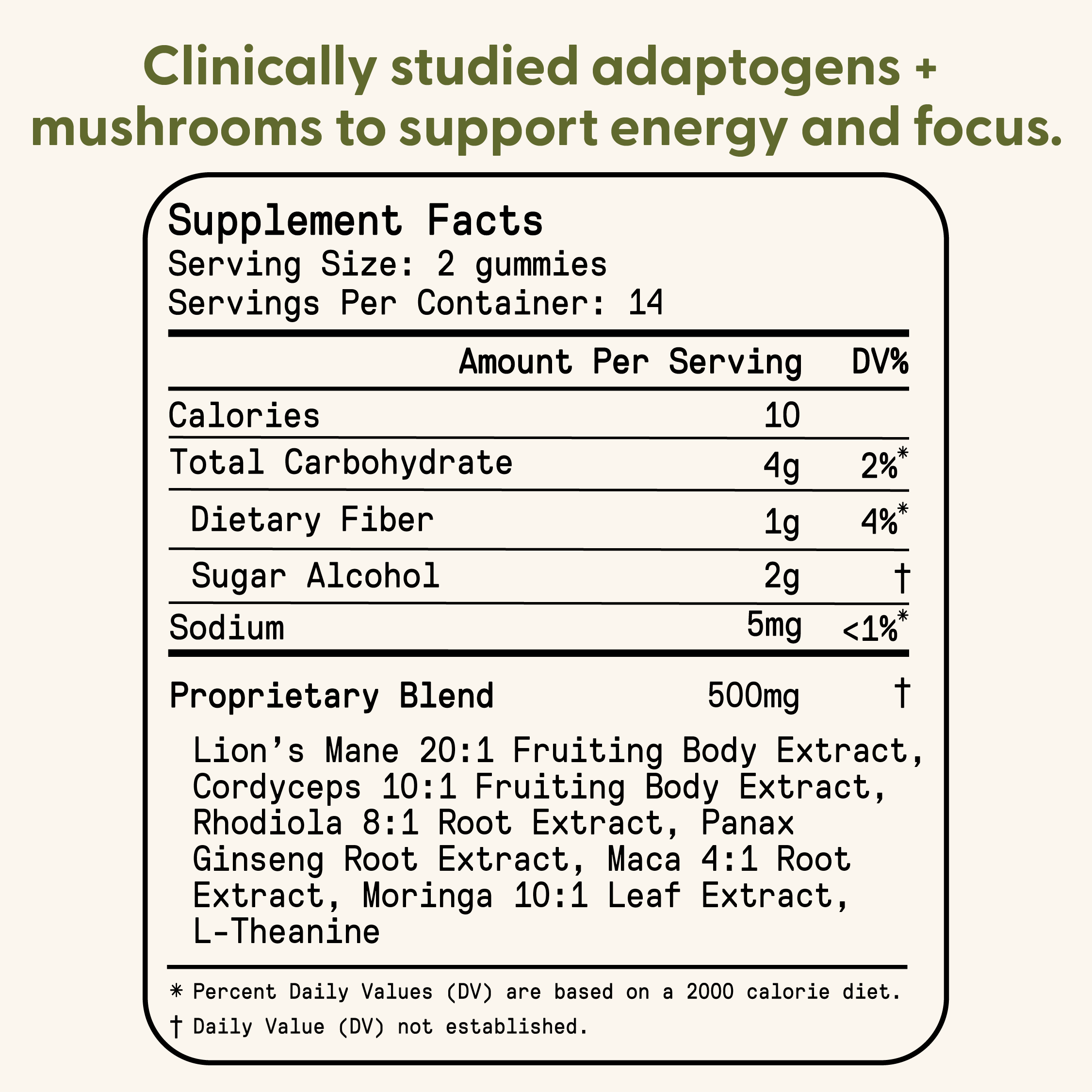 Daily Energy Gummies 28 Count